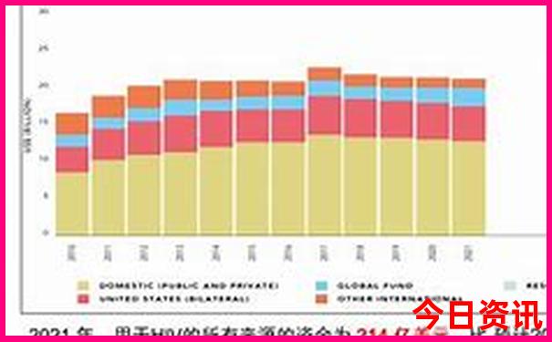 7月底8月初去哪里旅游最好